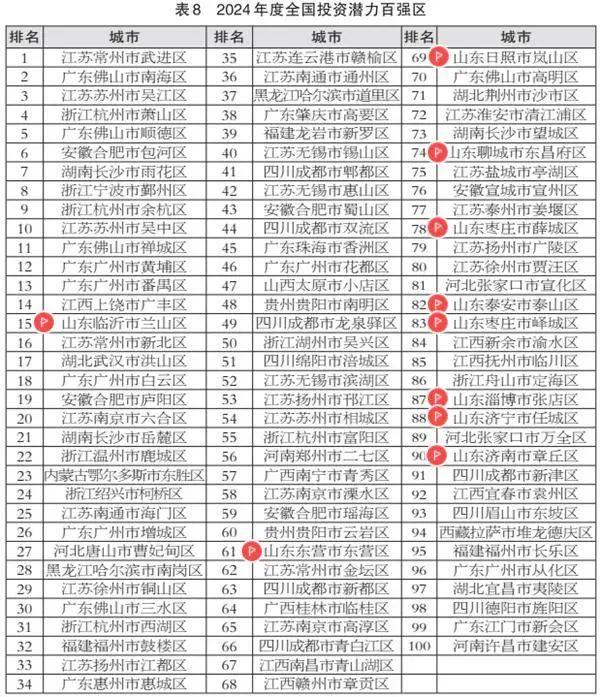 全国百强！德州这些县市上榜→