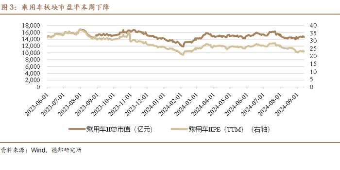 【德邦汽车】以旧换新政策发力带动行业销量增长，10月10日特斯拉Robotaxi即将发布