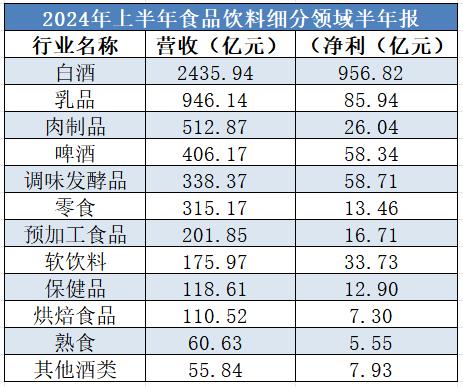 食品饮料板块如何选择？最赚钱、业绩炸裂的是他们——道达研选