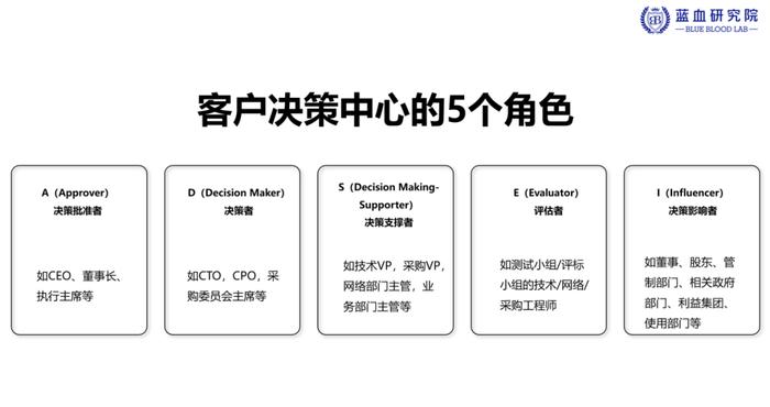 如何搞清楚客户决策链条？