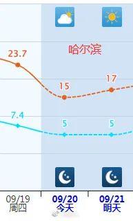 多地一夜入秋！紧急提醒：今天下班时更冷…