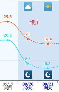 多地一夜入秋！紧急提醒：今天下班时更冷…