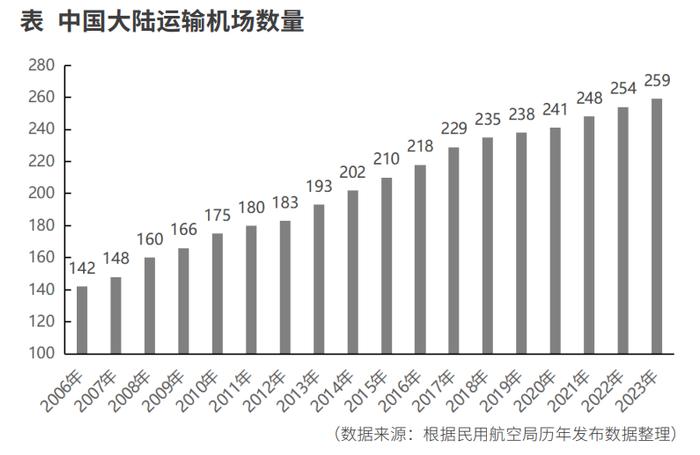 从长周期寻找民航业的投资机会