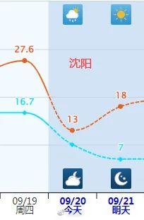 多地一夜入秋！紧急提醒：今天下班时更冷…