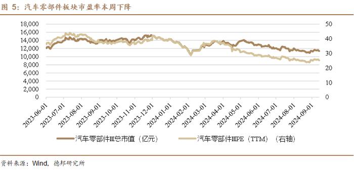 【德邦汽车】以旧换新政策发力带动行业销量增长，10月10日特斯拉Robotaxi即将发布