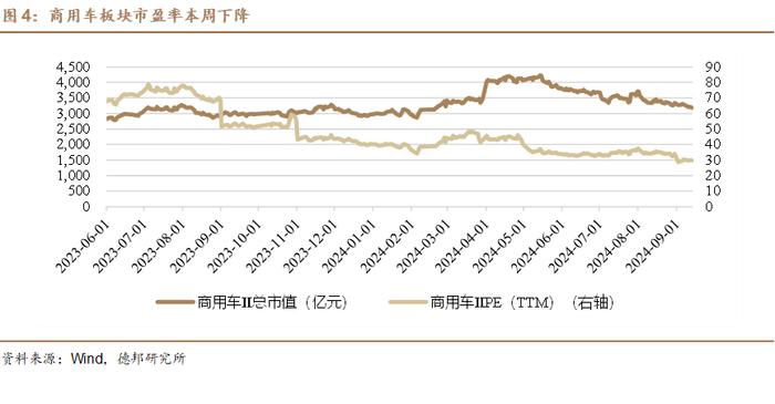 【德邦汽车】以旧换新政策发力带动行业销量增长，10月10日特斯拉Robotaxi即将发布