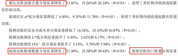 清黑头，又不让毛孔变大的好东西！怎么还有人不知道