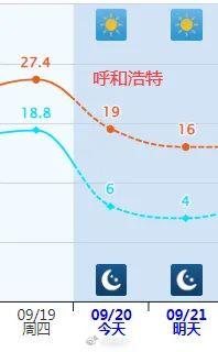 多地一夜入秋！紧急提醒：今天下班时更冷…