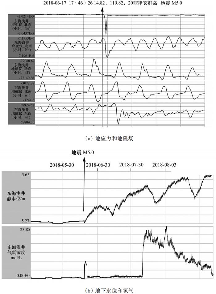 地球内部可能利用的天然氢气