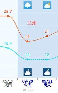 多地一夜入秋！紧急提醒：今天下班时更冷…