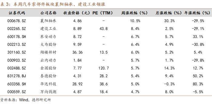 【德邦汽车】以旧换新政策发力带动行业销量增长，10月10日特斯拉Robotaxi即将发布