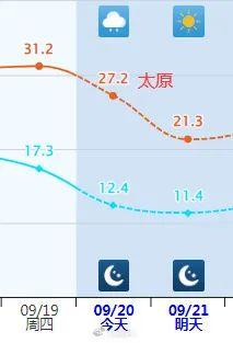 多地一夜入秋！紧急提醒：今天下班时更冷…