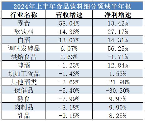 食品饮料板块如何选择？最赚钱、业绩炸裂的是他们——道达研选