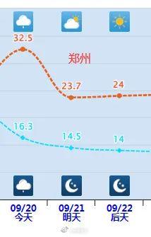 多地一夜入秋！紧急提醒：今天下班时更冷…