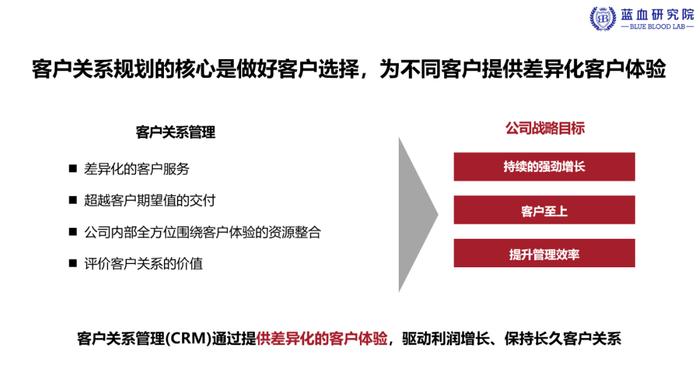 如何搞清楚客户决策链条？