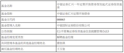 中银国际证券王玉玺离任4只基金