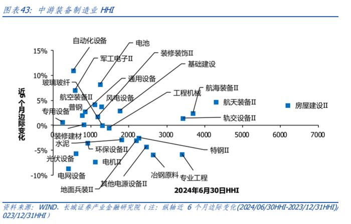 【长城策略】周期视角下制造业的盈利驱动和竞争格局——中游装备篇