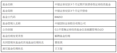 中银国际证券王玉玺离任4只基金