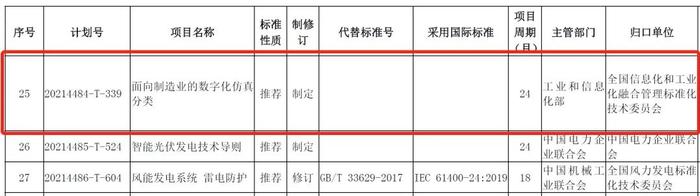 行业唯一！三一参编国家标准正式发布