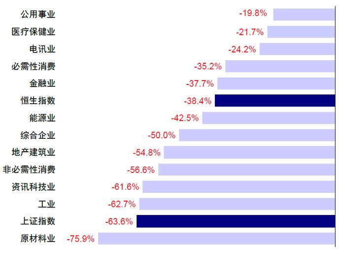 美联储降息，对港股、A股影响几何？