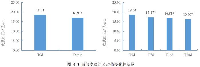 清黑头，又不让毛孔变大的好东西！怎么还有人不知道