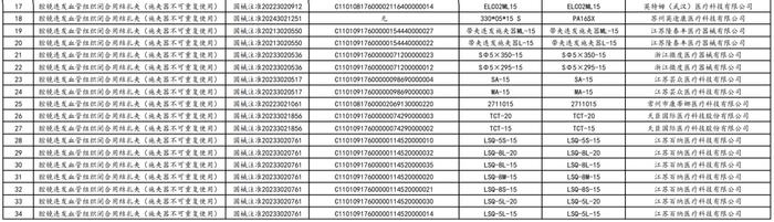 耗材全国联采结果公布（附拟中选名单）