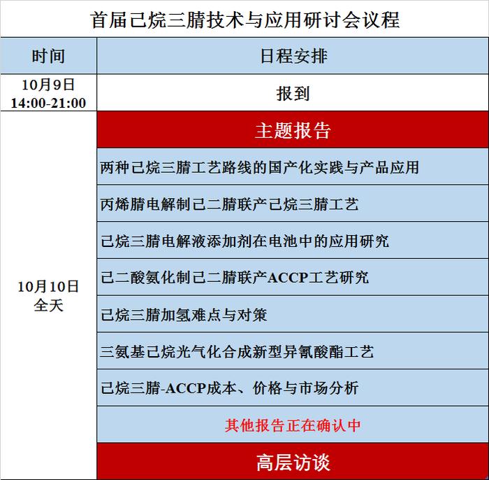 首届己烷三腈技术与应用研讨会议程