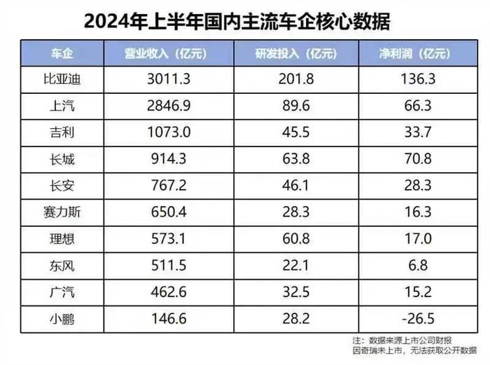 卖一辆车只赚 8000 元？也就比亚迪能这么干