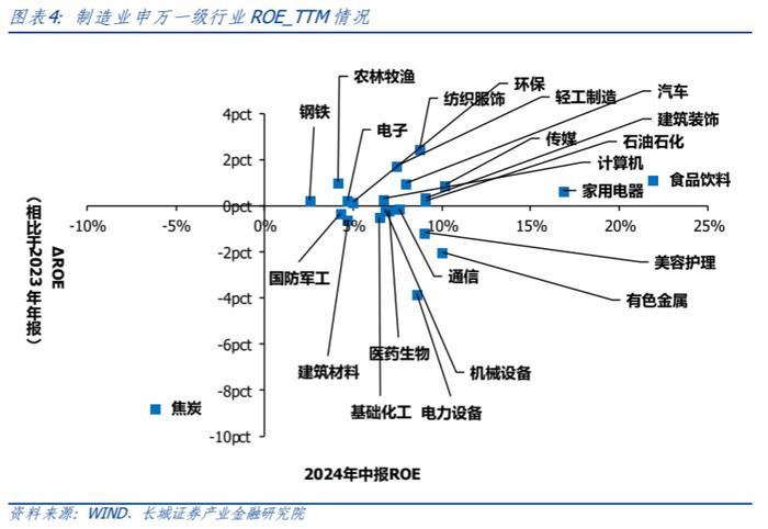 【长城策略】周期视角下制造业的盈利驱动和竞争格局——中游装备篇