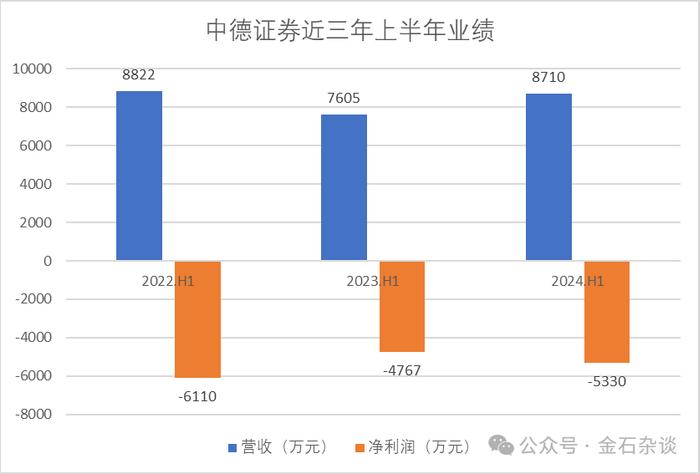 猜测再起！山西证券高管密集离任，意欲何为？