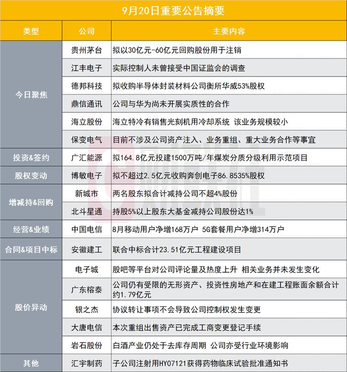 历史首次！贵州茅台拟最高60亿回购并注销