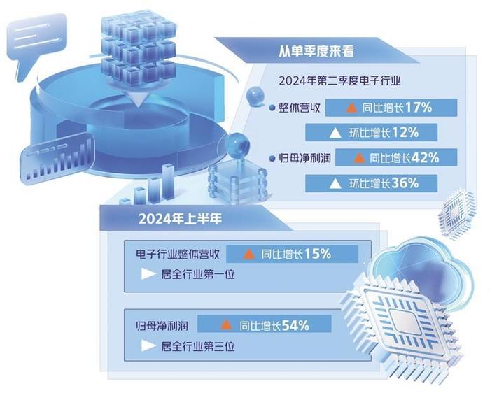 电子行业AI创新驱动发展