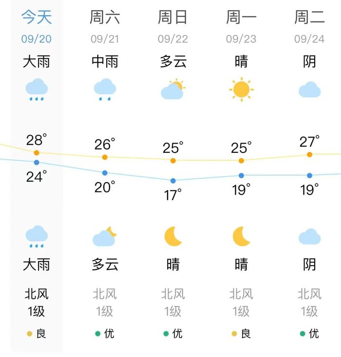 降雨、降温！台风将影响株洲！