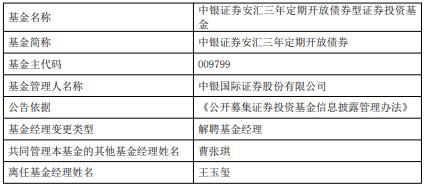 中银国际证券王玉玺离任4只基金