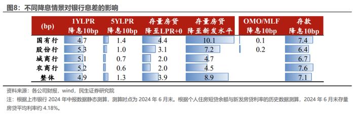 民生证券：LPR不降的政策信号