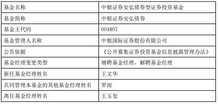 中银国际证券王玉玺离任4只基金