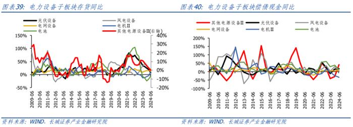 【长城策略】周期视角下制造业的盈利驱动和竞争格局——中游装备篇