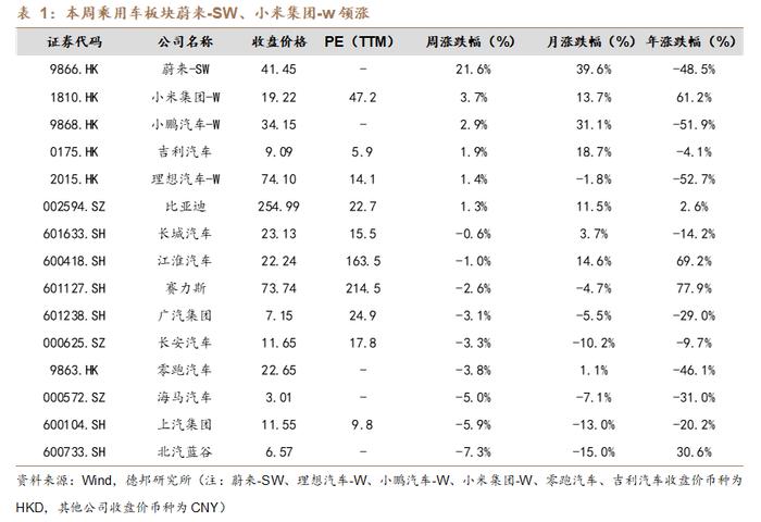 【德邦汽车】以旧换新政策发力带动行业销量增长，10月10日特斯拉Robotaxi即将发布