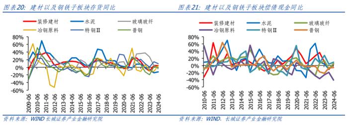 【长城策略】周期视角下制造业的盈利驱动和竞争格局——中游装备篇