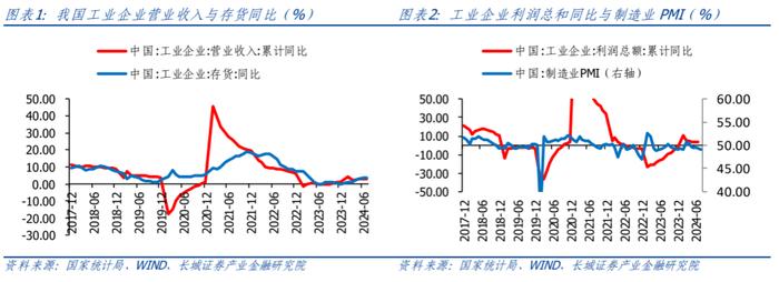 【长城策略】周期视角下制造业的盈利驱动和竞争格局——中游装备篇