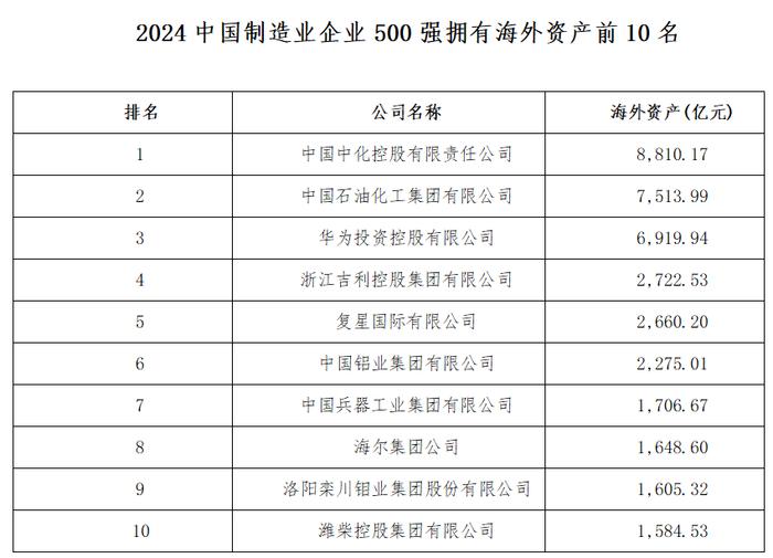 2024中国制造业企业500强榜单发布：浙江86家位列第一，山东、江苏紧随其后