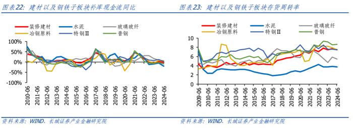 【长城策略】周期视角下制造业的盈利驱动和竞争格局——中游装备篇