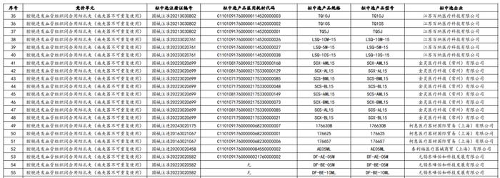 耗材全国联采结果公布（附拟中选名单）