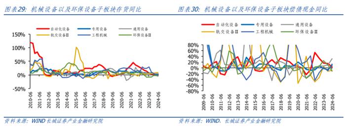 【长城策略】周期视角下制造业的盈利驱动和竞争格局——中游装备篇