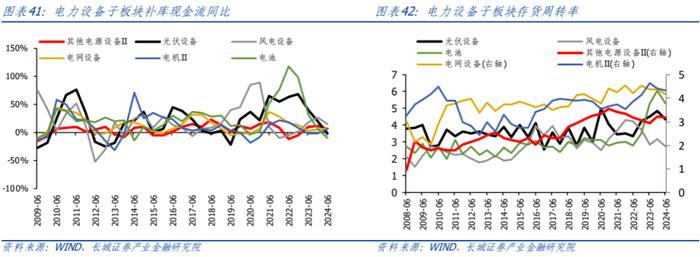 【长城策略】周期视角下制造业的盈利驱动和竞争格局——中游装备篇