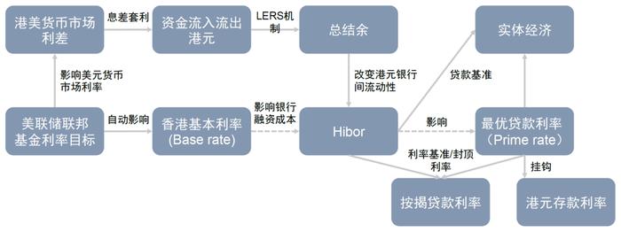 美联储降息，对港股、A股影响几何？