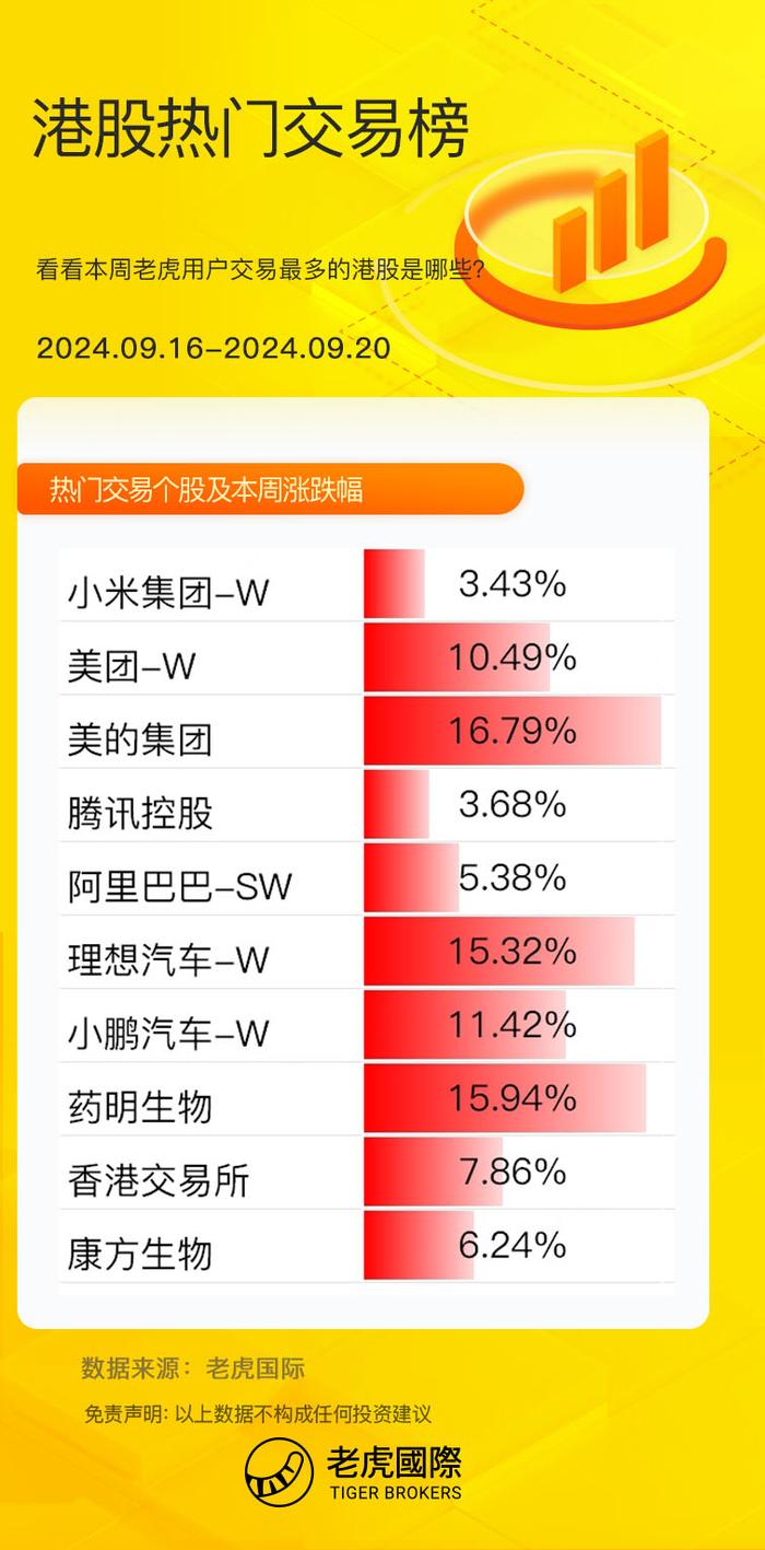 港股周报：重磅利好来袭，恒指突破18000点整数关口！