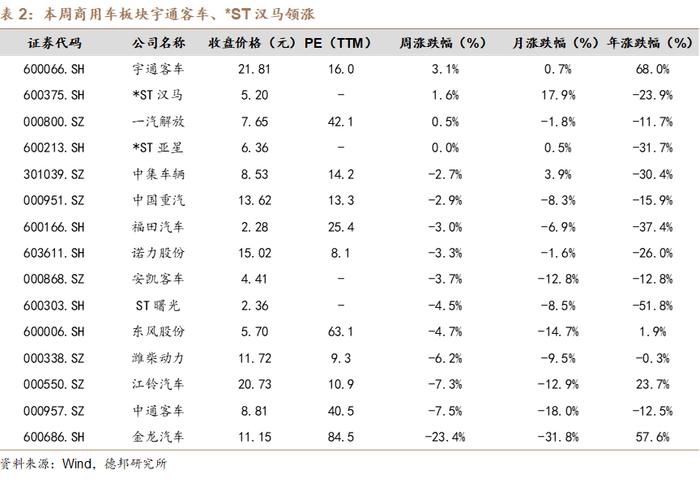 【德邦汽车】以旧换新政策发力带动行业销量增长，10月10日特斯拉Robotaxi即将发布