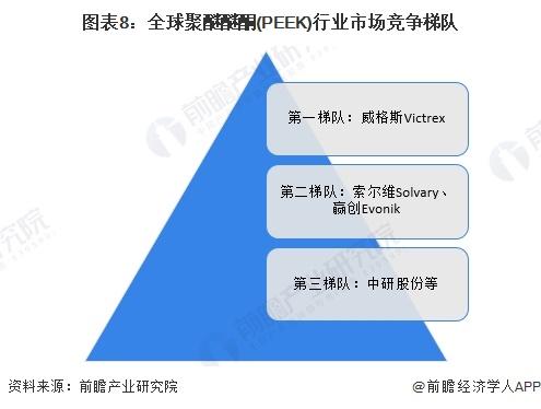 预见2024：《2024年中国PEEK材料行业全景图谱》(附市场现状、竞争格局和发展趋势等)