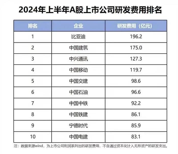 卖一辆车只赚 8000 元？也就比亚迪能这么干